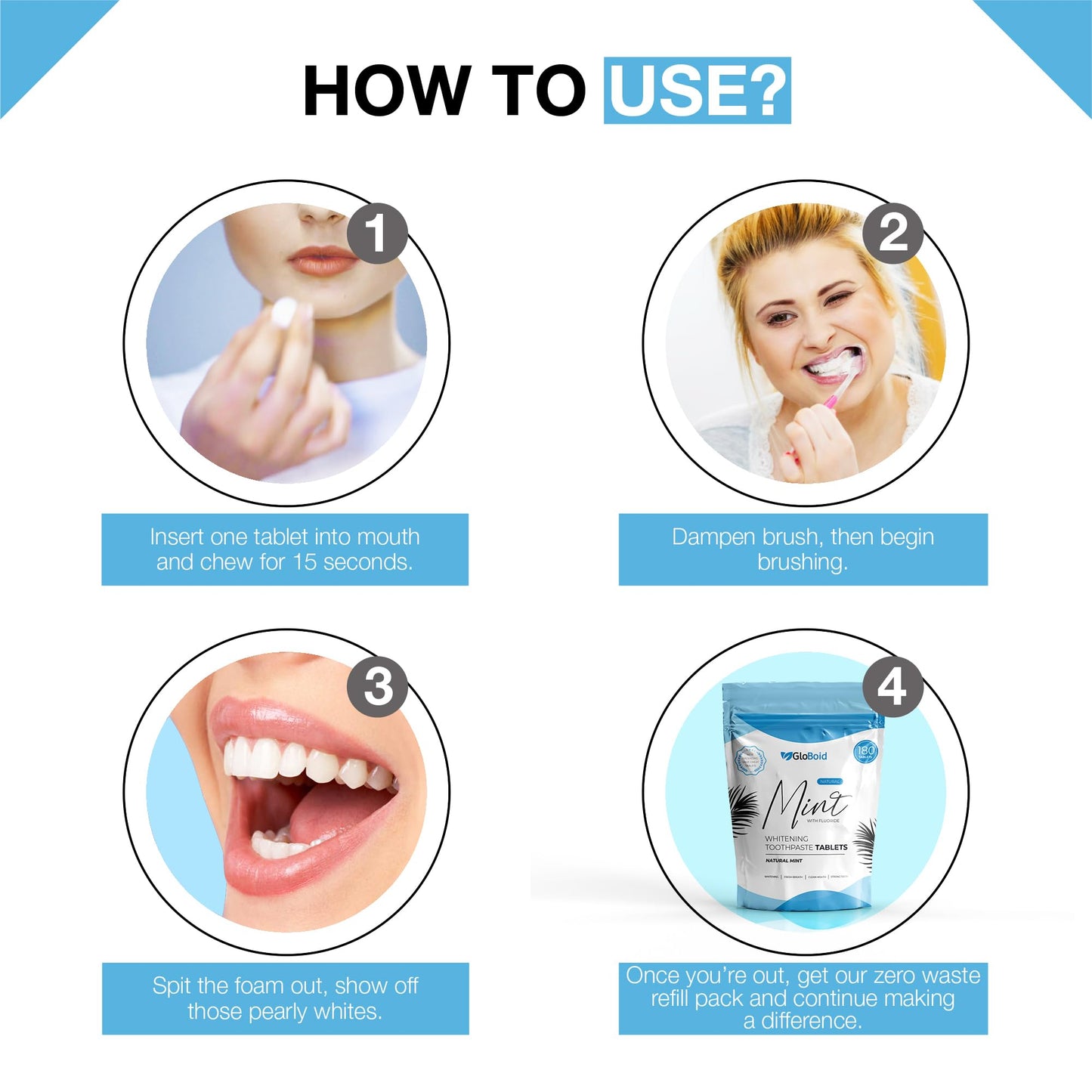 GloBoid Toothpaste Tablets with Fluoride 3 Month Zero Waste, Eco Friendly & Plastic Free Toothpaste Tabs Refill, Toothpaste Bites Perfect for Travel