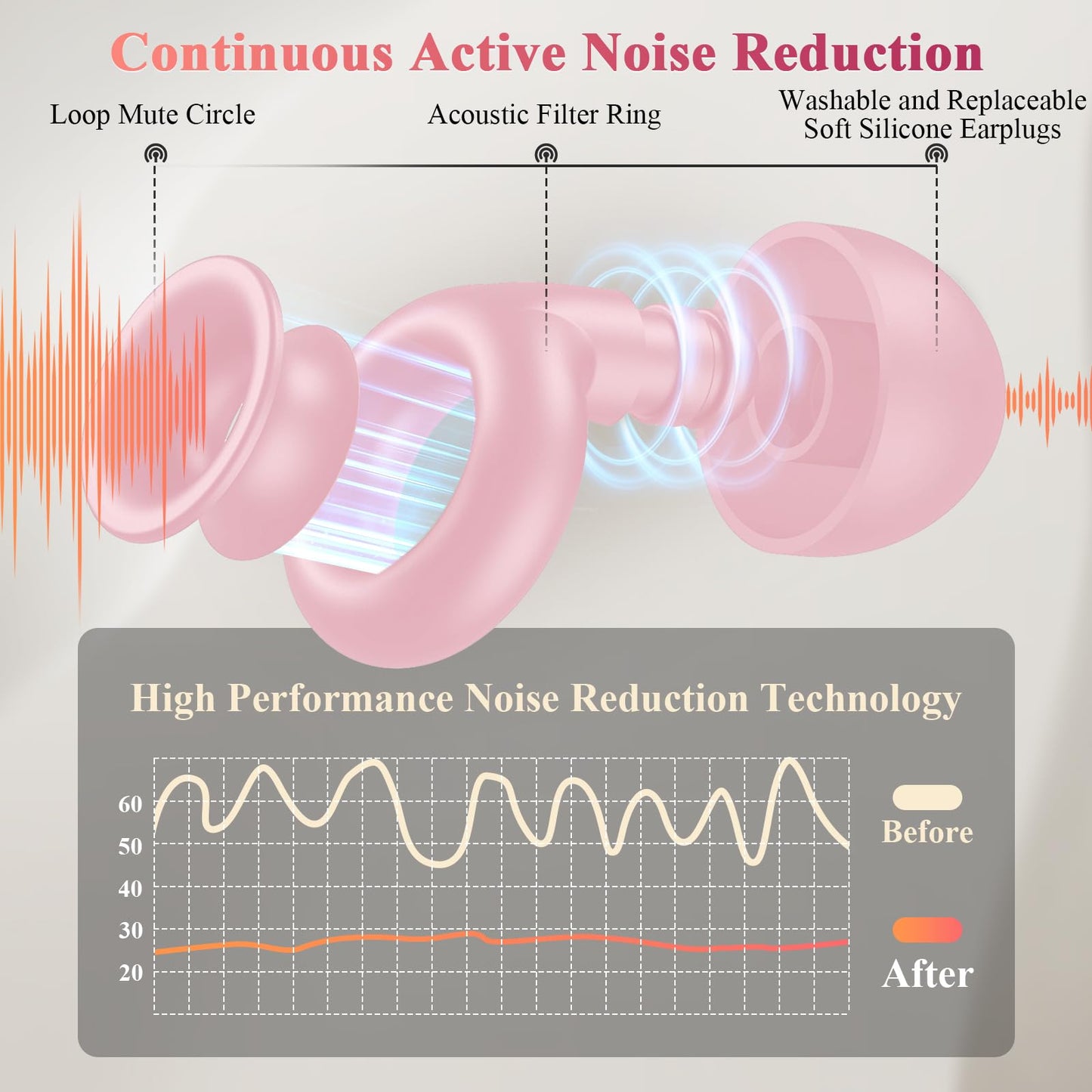 Ear Plugs for Sleeping Noise Cancelling, 30dB Noise Reduction Earplugs, Soft Silicone Reusable Hearing Protection Earplugs for Deep Focus, Work, Travel, Concert with Case & 8Eartips,HTB-Pink