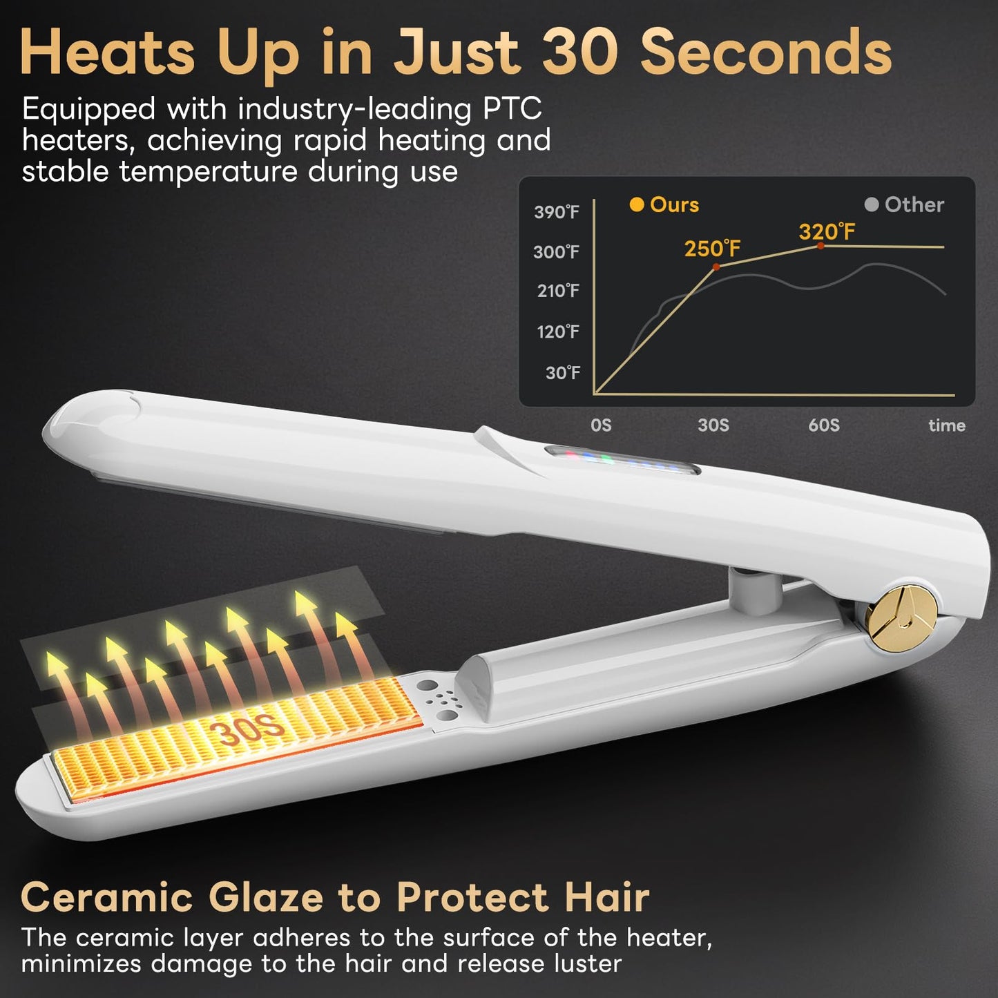 Cordless Hair Straightener 2 in 1 Mini Curler and Flat Iron Ceramic Portable USB Rechargeable Travel Hair Styler for Women Men with Pouch(White)