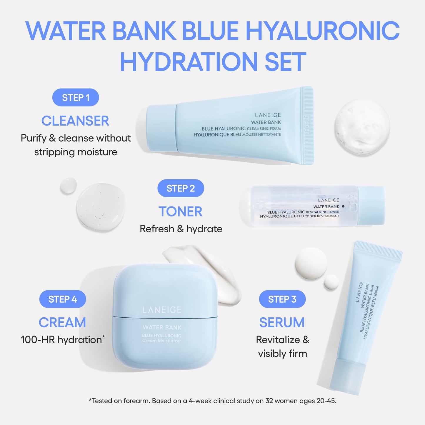 LANEIGE Water Bank Hydration Set: Hyaluronic Acid, Barrier-Boosting Hydration, Full Sized, Travel Sized