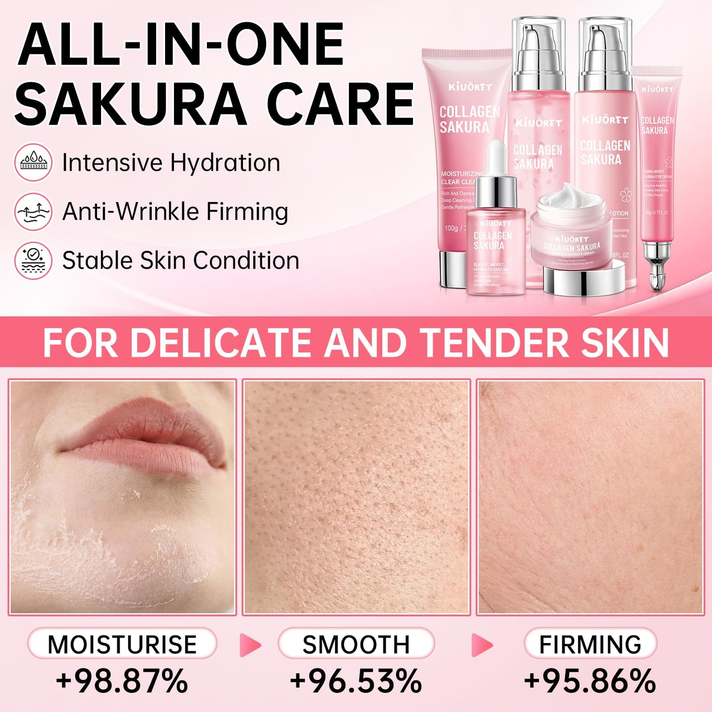 Sakura Skin Care Set - 6 PCS Cherry Blossom Skin Care Kit with Cleanser, Toner, Serum, Lotion, Eye Cream & Face Cream - Moisturizes Skin & Boosts Collagen - Korean Skin Care Set for Teen Girls & Women