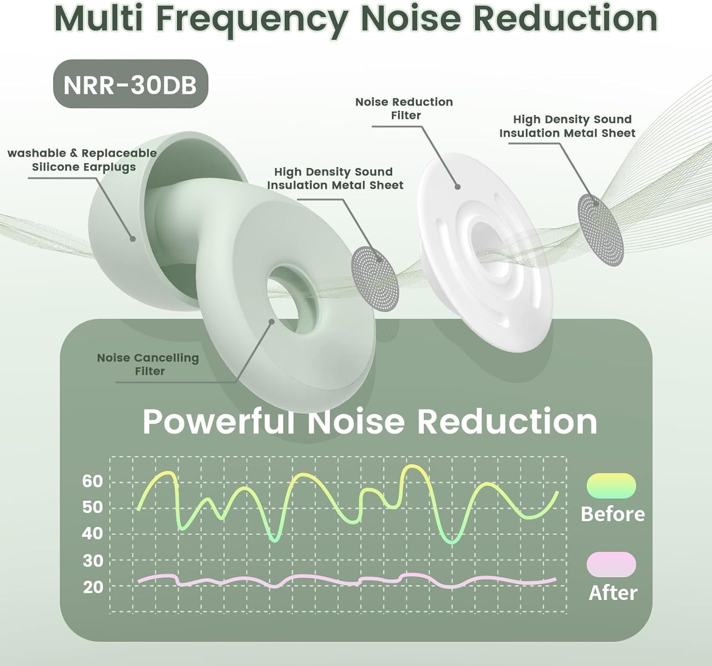 Ear Plugs for Sleeping Noise Cancelling -30dB, Reusable Silicone Earplugs for Noise Reduction, Hearing Protection Ear Plugs with 8 Eartips and Carrying Case