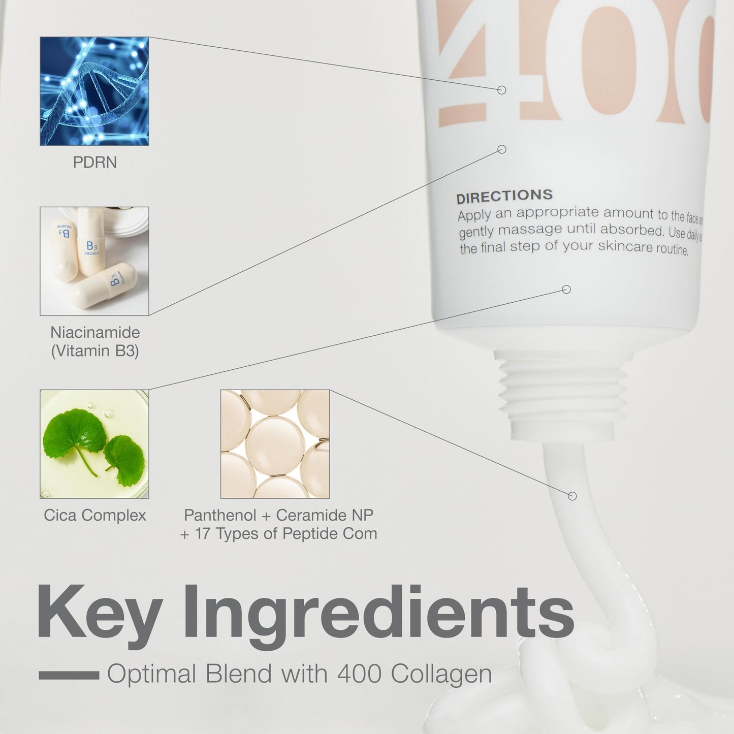 COSYUREE Collagen + PDRN Repair Cream, Hydrating & Firming Moisturizer for Face with Peptides & Niacinamide, Vegan Korean Skincare, 50ml (1.69 fl oz)