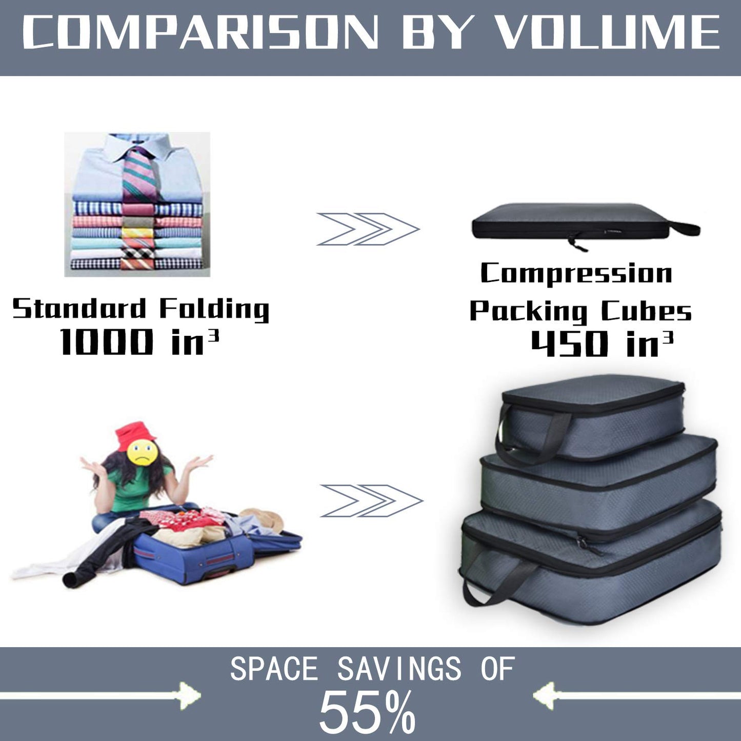 YZAOLL 3 Set/6 Set/7 Set Compression Packing Cubes Travel Accessories Expandable Packing Organizers,Travel Essentials for Carry on 3 Set Gray