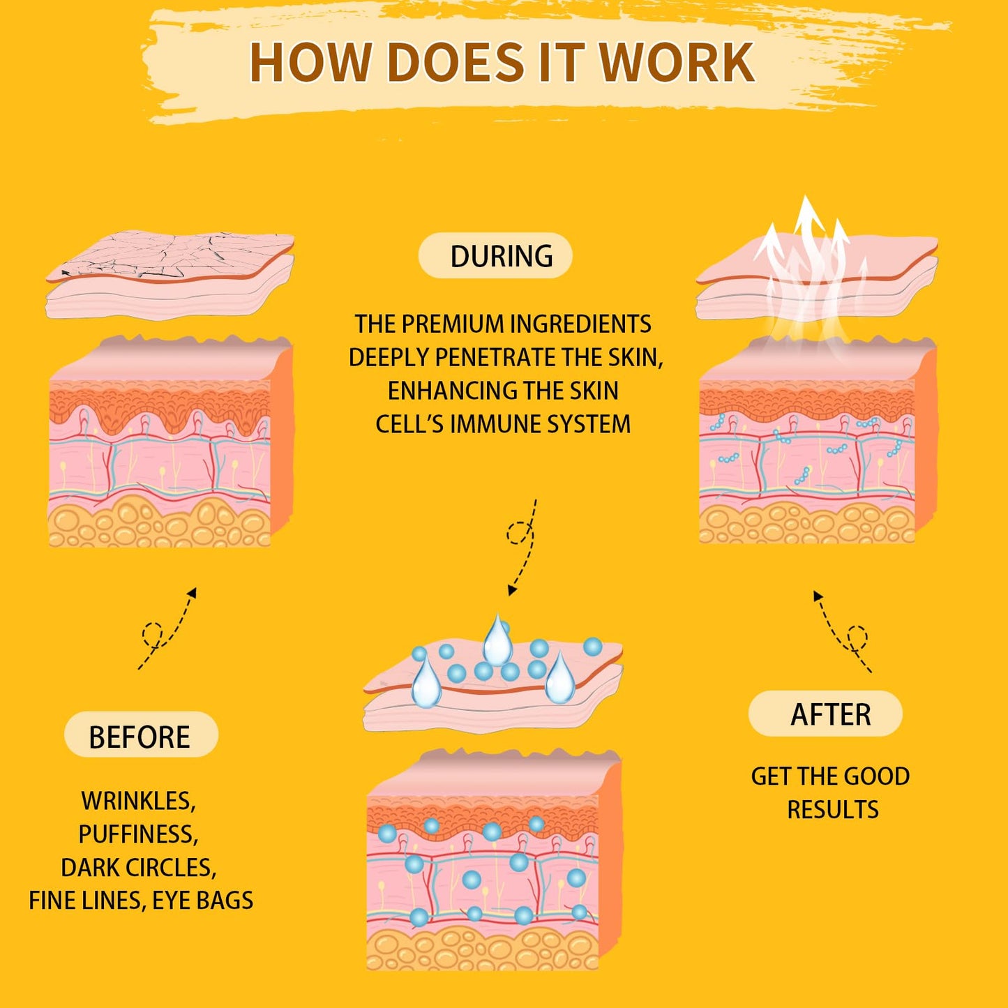 Under Eye Patches For Puffy Eyes 30Pairs, 24K Gold Eye Mask For Dark Circles and Puffiness, Under Eye Mask Patches Skincare, Eye Gel Pads, Eye Patches For Wrinkles, Puffy Eyes Bags Treatment Women Men