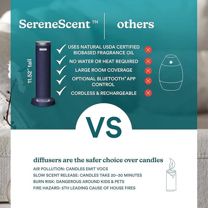 Homedics SereneScent Fabric Rechargeable Waterless Diffuser, Use with Homedics SereneScent Oil 120ml (Sold Separately) Cordless Aromatherapy, Adjustable Mist & Timer, 6 Calming Lights, Future Dusk