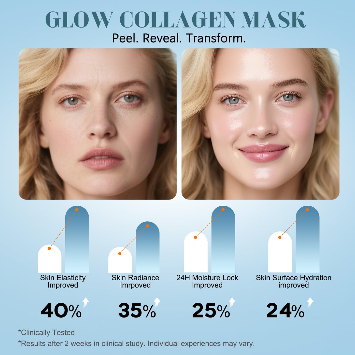 ISTON Collagen Night Wrapping Mask for Glass Skin - Elasticity& Hydration Boost,Reduces Dullness&Radiant Skin| Easy Peel-Off Collagen Face Mask Skin Care