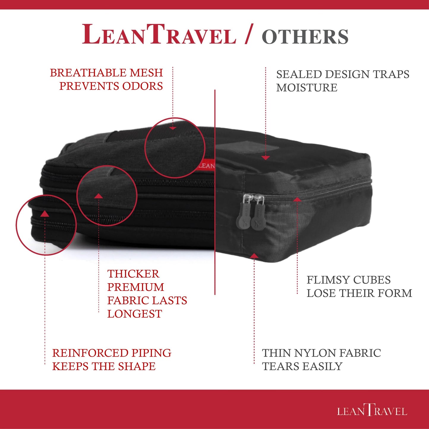 LeanTravel Compression Packing Cubes for Travel Organizers with Double Zipper (6-Pack (2L+2M+2S), Black)