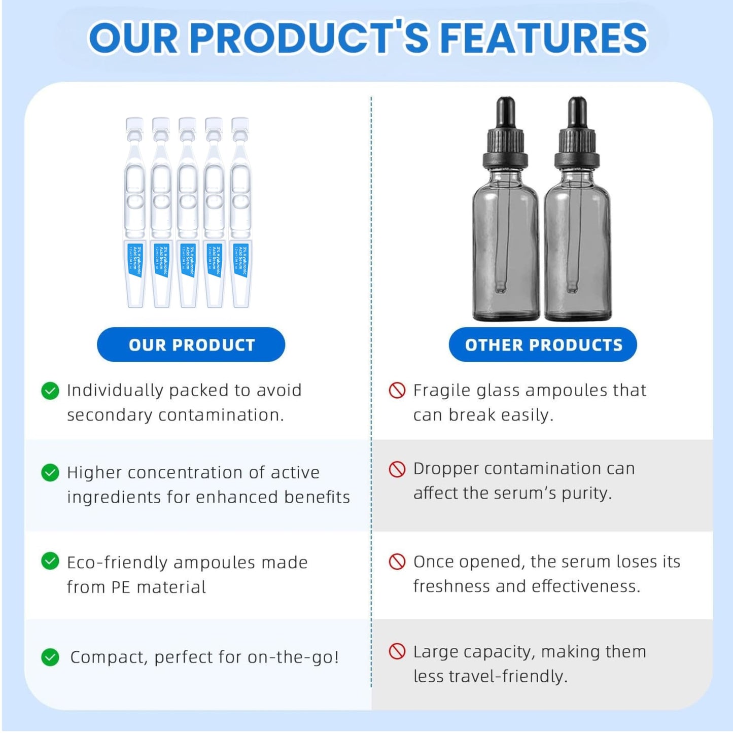 3% Hyaluronic Acid Serum, 4D Hyaluronic Acid Serum Ultra-Hydrating Vials, Hylunaric Acid Non-Greasy, Fast Absorption, Intensive Moisturizing, Deep Hydration & Smoothing (1 Box of 30 tubes)