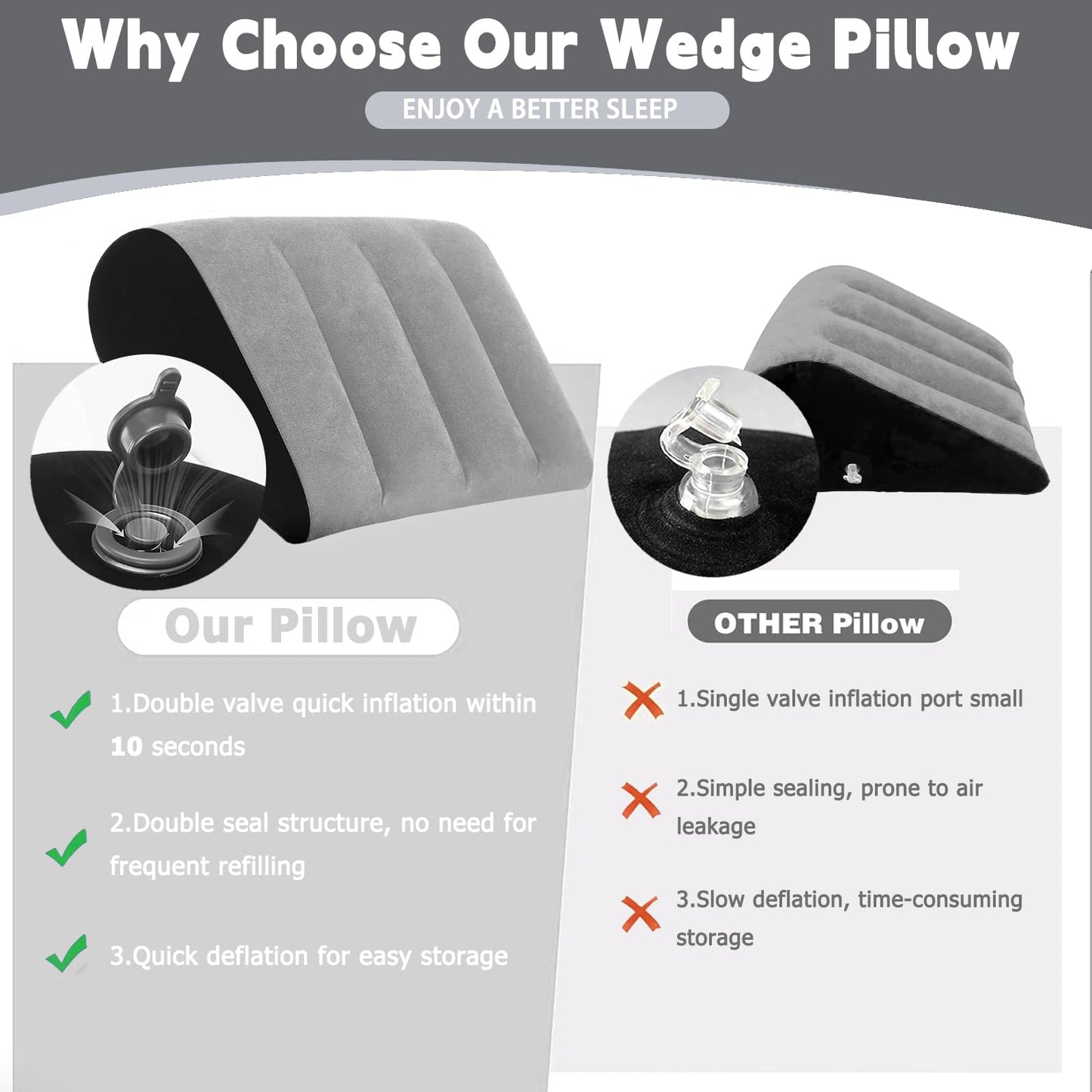 Portable Wedge Pillow Inflatable Cushion - Body Positioners Lightweight Wedge Pillow for Sleeping, Leg Elevation, Use in Bed, Travel, Camping, Fast Inflating Deflation (Grey)