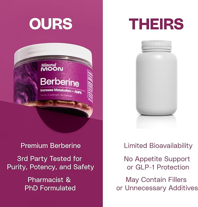 Body Composition Berberine Supplement with Cissus Quadrangularis & Berberine Phytosome – Supports Overall Wellness – 60 Capsules