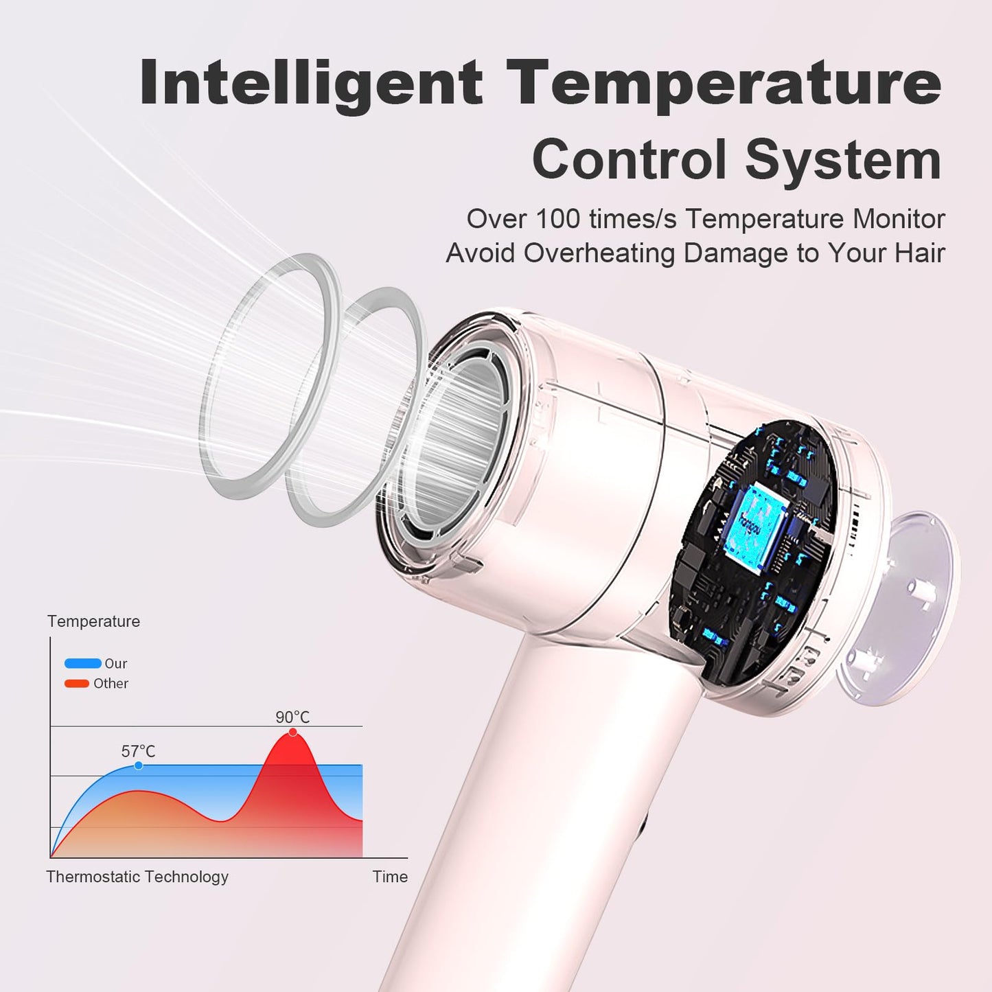 Hair Dryer Blow Dryer,110000 RPM High-Speed Brushless Motor 200 Millions Negative Ionic Hairdryer for Fast Drying, Supersonic Quiet Hair Dryers for Women Home Travel Salon,Same Features,Better Value