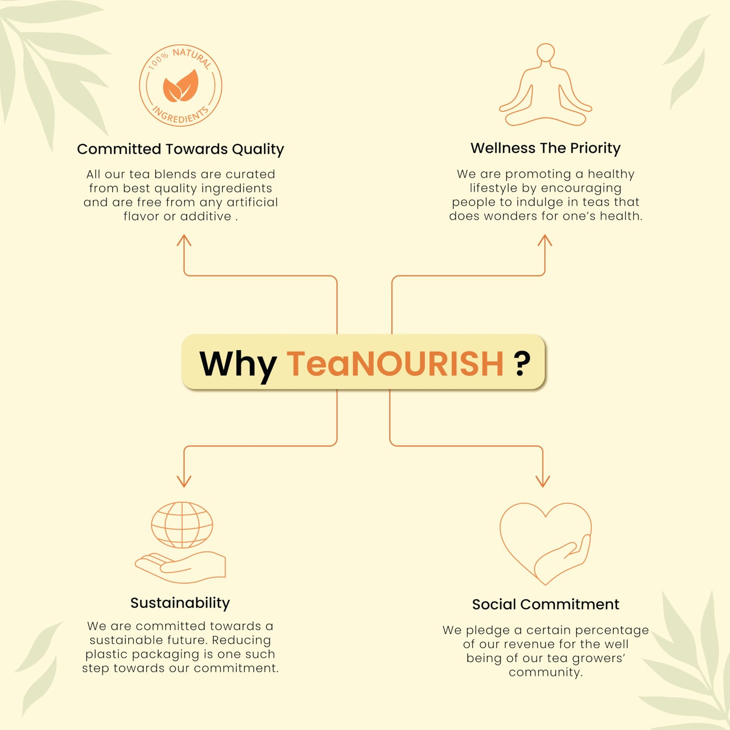 TeaNOURISH Chamomile Turmeric Herbal Tea | Calming and Relaxing | Chamomile, Turmeric, Black Pepper | Stress Buster | CAFFEINE-FREE | 100% NATURAL - 1.76oz/50g