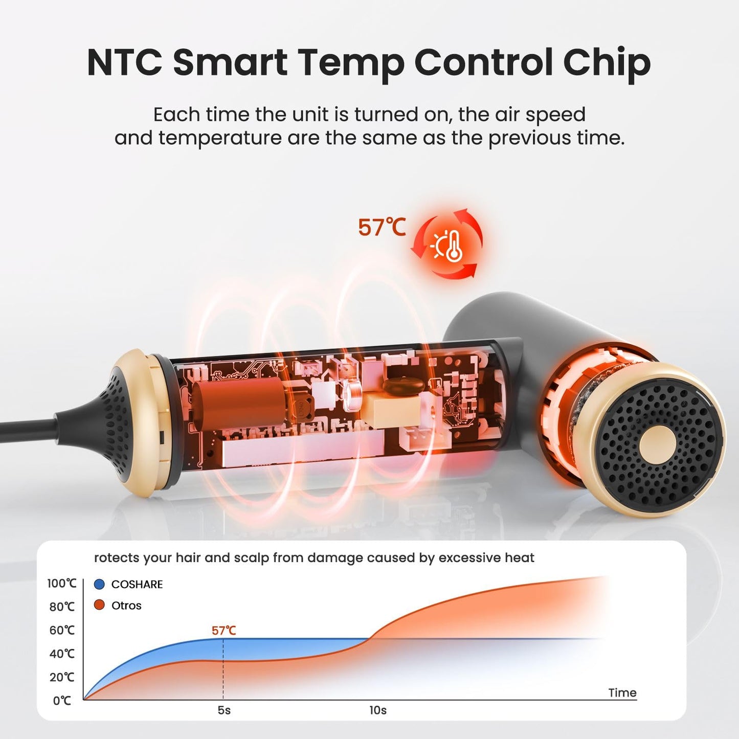 COSHARE Travel Hair Dryer, 110000 RPM High-Speed Brushless Motor, 200g Compact Travel Blow Dryer for Fast Drying, Smart Thermo-Control, Lightweight, Low Noise, Gunmetal