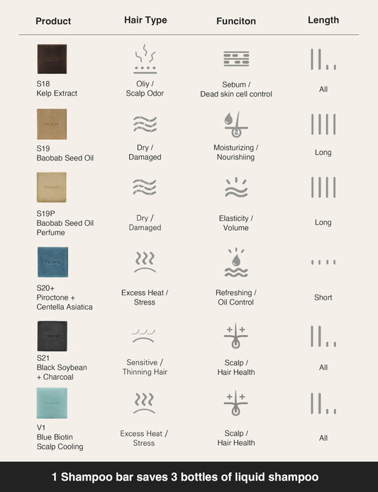 TOUN28 Volumizing Natural Organic Vegan Biotin Shampoo Bar for Hair Growth & Thickening Charcoal & Black Soybean for All Hair Types, Paraben Sulfate Silicone & Cruelty Free Bar Soap Korean Haircare