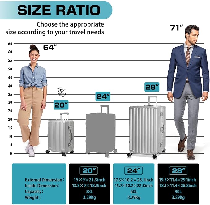 AnyZip Luggage Sets 2 Piece Aluminum Frame Carry On and Checked Suitcase PC ABS Hard Shell TSA Lock No Zipper(Silver, 20/28)