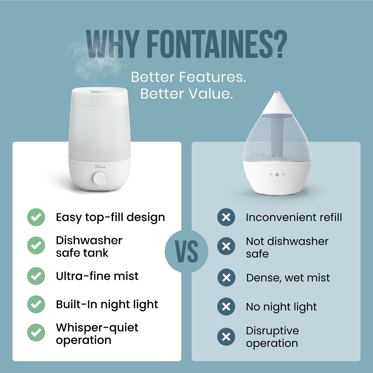 Fontaines Luxury Top-Fill Cool Mist Humidifier - 360° Ultra-Fine Spray, Whisper-Quiet Operation, Dishwasher-Safe Tank, Nightlight & Auto Shut-Off, Easy to Clean for Home, Bedroom, Baby Nursery