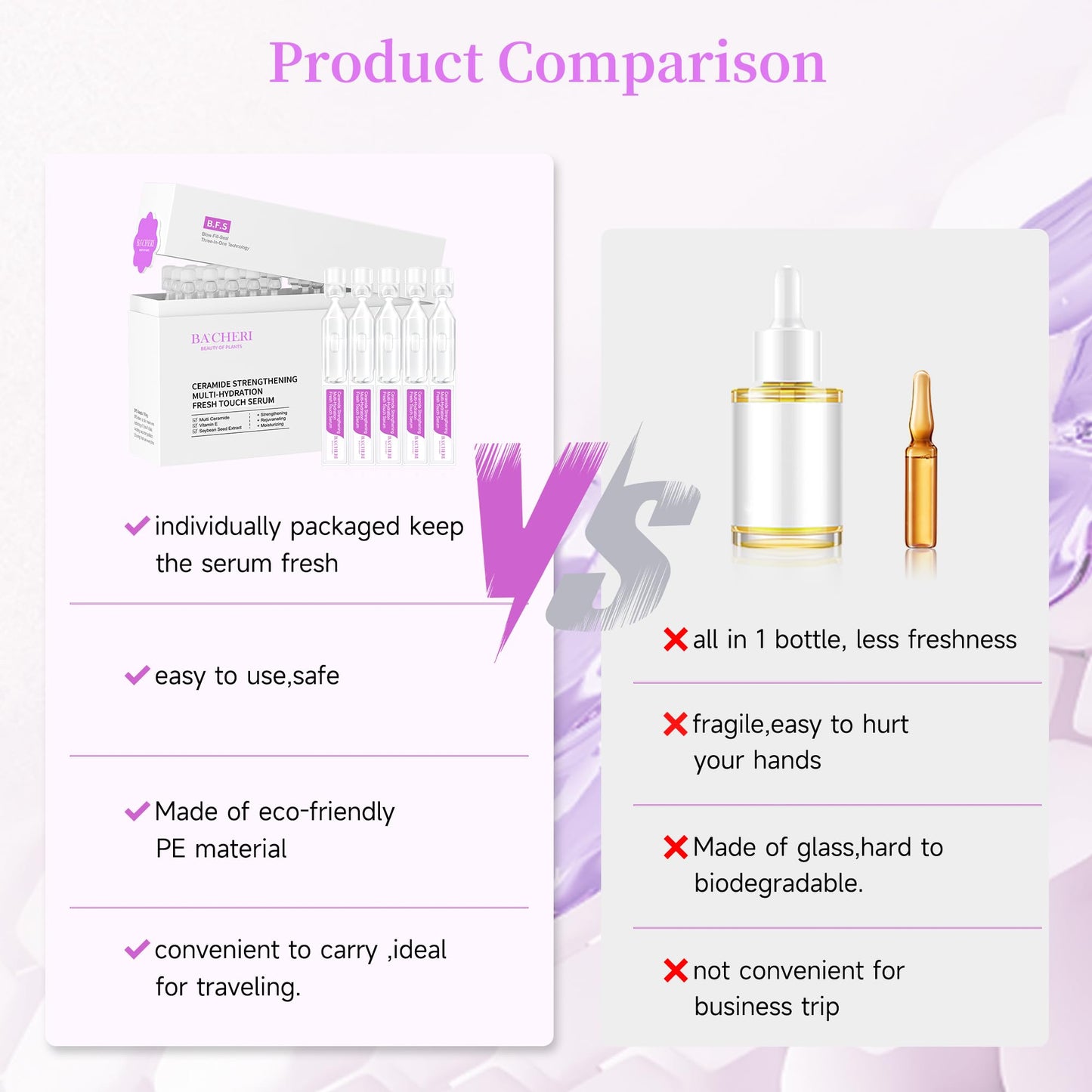 Ceramide Serum for Dry Sensitive Skin – Triple Ceramide Complex with Hyaluronic Acid, Hydrates & Repairs Skin Barrier, Soothes Redness & Irritation, 1.8ml x 30 Ampoules