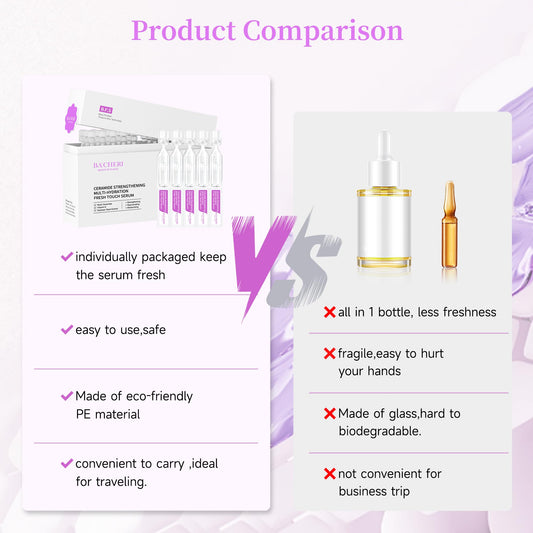 Ceramide Serum for Dry Sensitive Skin – Triple Ceramide Complex with Hyaluronic Acid, Hydrates & Repairs Skin Barrier, Soothes Redness & Irritation, 1.8ml x 30 Ampoules