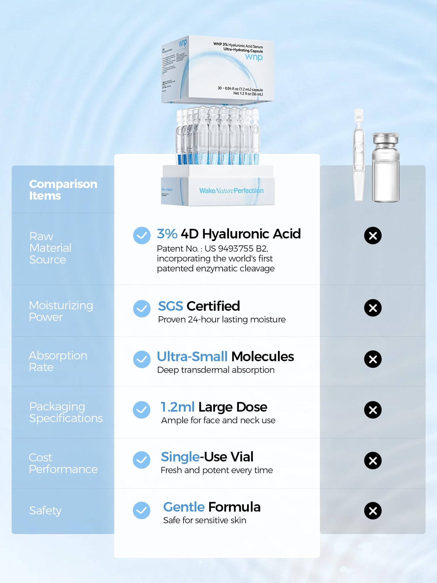 WNP 3% 4D Hyaluronic Acid Serum Ultra Hydrating Serum Smoother Skin|Pre-makeup SkinCare|Anti-Aging serum for face Single-Use Vials Skincare for Dry&Sensitive skin(1.2 ml)*30