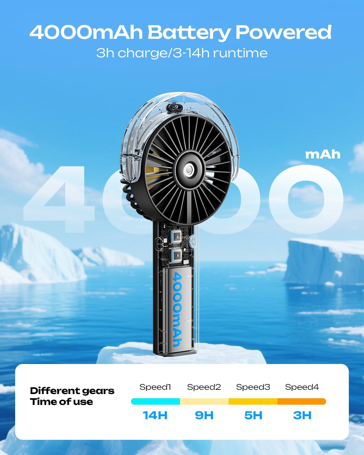 Otlonpe Handheld Misting Fan Portable, 4000mAh Rechargeable Battery Powered, Small Personal Mister Fan with Water Spray Cooling, 4-Speed Wind, LED Display, Hand Held Mist Fans for Travel Outdoor Beach
