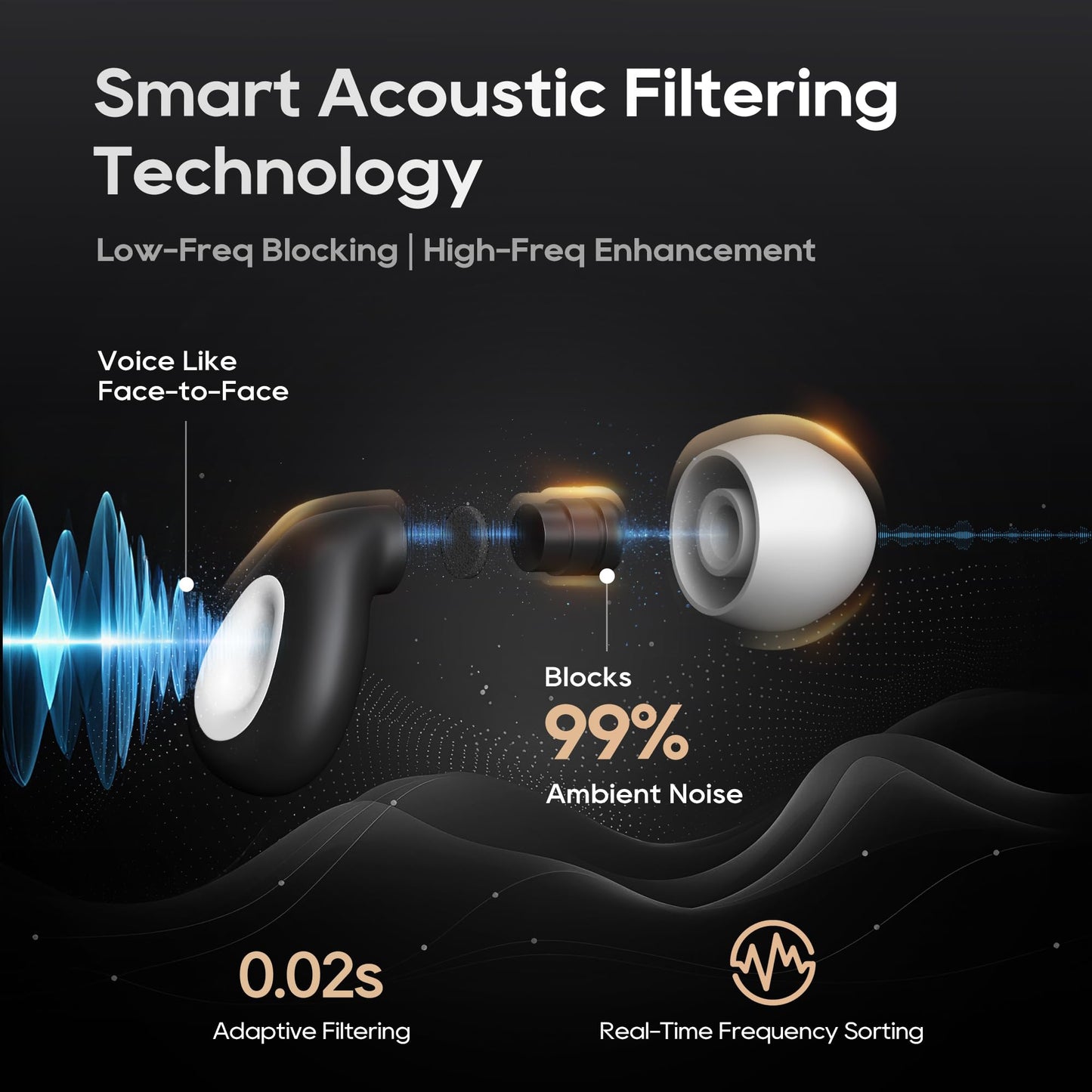 Dersoud Ear Plugs for Sleeping Noise Cancelling,Soft Silicone Reusable Ear Plugs for Noise Reduction(24dB),High-Fidelity Hearing Protection,Customizable Fit for Sleep,Deep Focus,Concerts & Travel