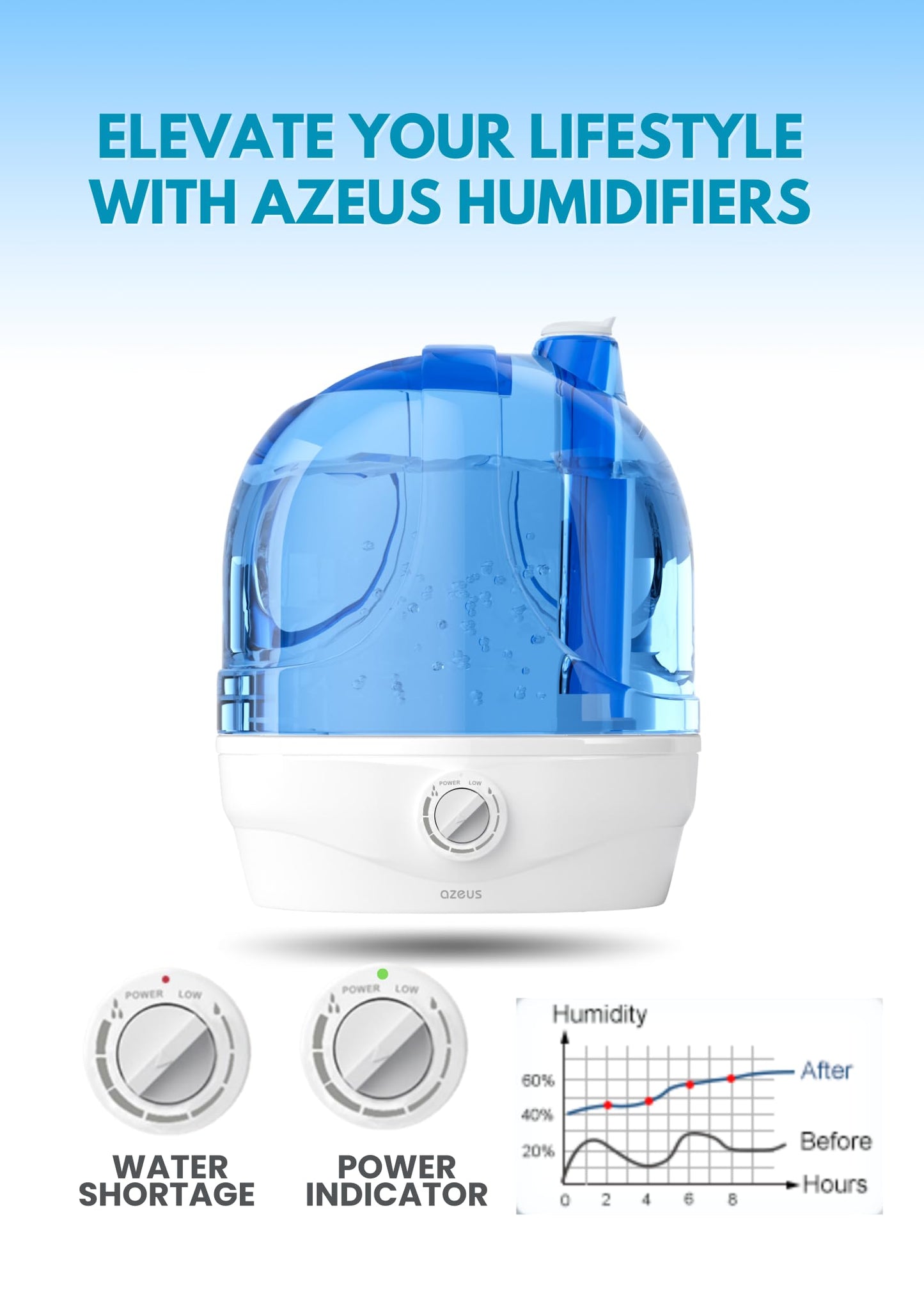 AZEUS Humidifiers for Bedroom, 2.8L Ultrasonic Cool Mist Humidifiers for Home Baby Nursery & Plants, Quiet Top Fill Air Humidifier Lasts Up to 30 Hours, Auto Shut-Off (BPA-Free)