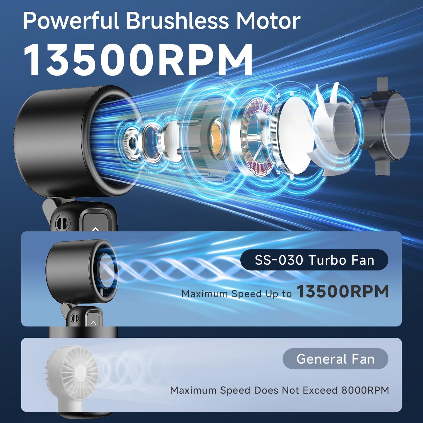 Portable Handheld Turbo Fan, 1-100 Gear Wind, Battery Operated, Up to 23 Working Hours, 3 IN 1 Personal Fan with Air Turbo Tech, Cooling Essentials for Indoor/Outdoor