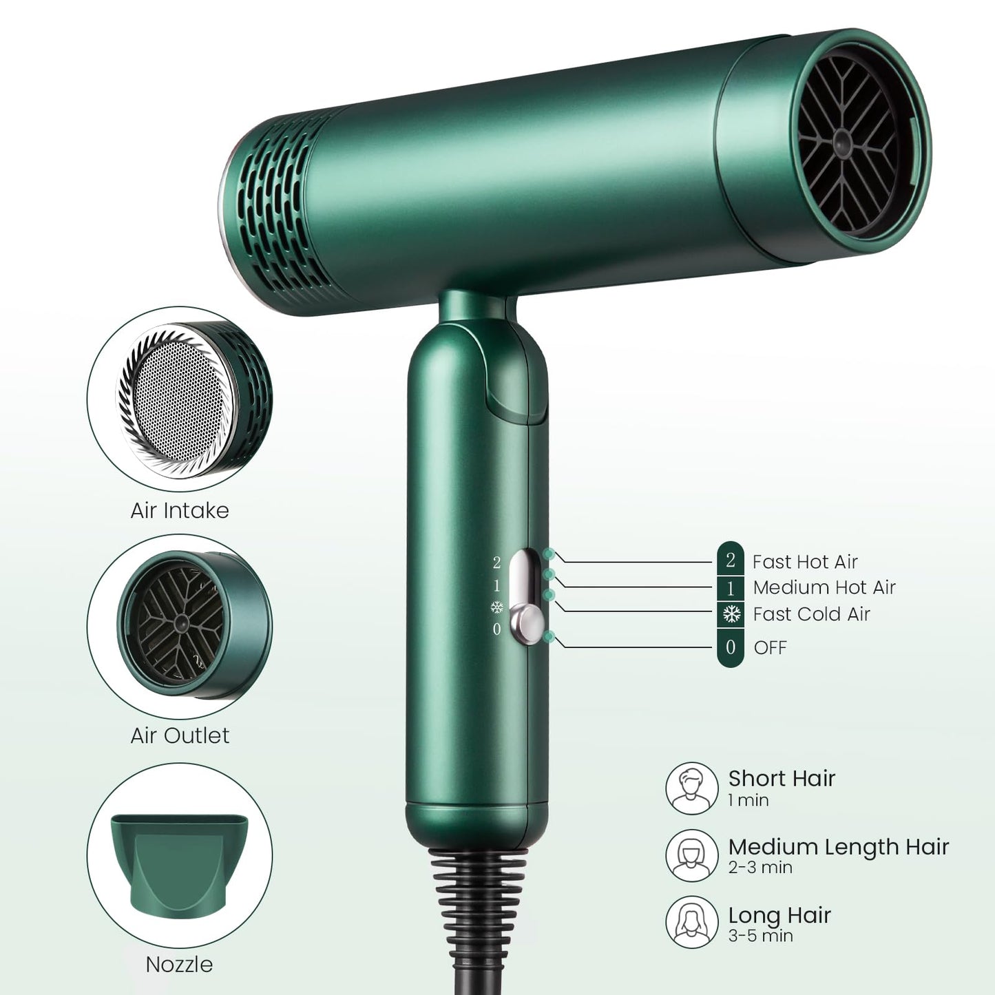 MattTravel Foldable Hair Dryer, Fast Drying Ionic Blow Dryer, Travel Hair Blow Dryer with Removable Nozzle and Storage Bag, Lightweight Portable Hairdryer for Women, Green