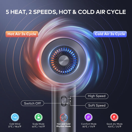 Hair Dryer with Diffuser,Fast Drying 1500W Motor &10,5000 RPM,Professional Hair Dryer with 500 Million Ions for Curly and Straight Hair Low Noise/Lightweight/Mini,Great for Travel and Home(Gray)