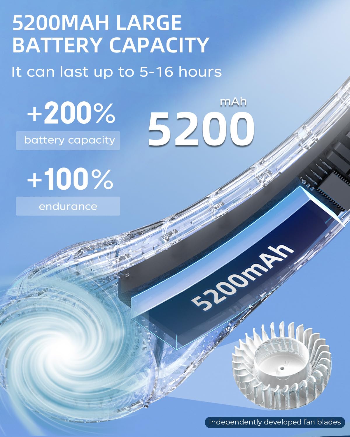 Neck Fan, Portable Fan around Neck, 5200 mAh Battery Operated Wearable Personal Fan with USB Rechargeable, 3 Wind Speed, Fast Cooling, Ultra Quiet, Bladeless, Headphone Design for Travel