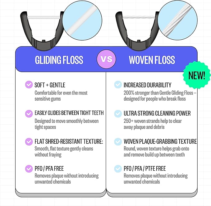 FLAUS Electric Flosser Refills (Shark Tank) 90ct Dental Floss Heads w/Extra Strong Woven Floss - No Break, Ultra Durable Refillable Floss Picks, Easy Glide Flossing Dentist Recommended Tooth Flossers