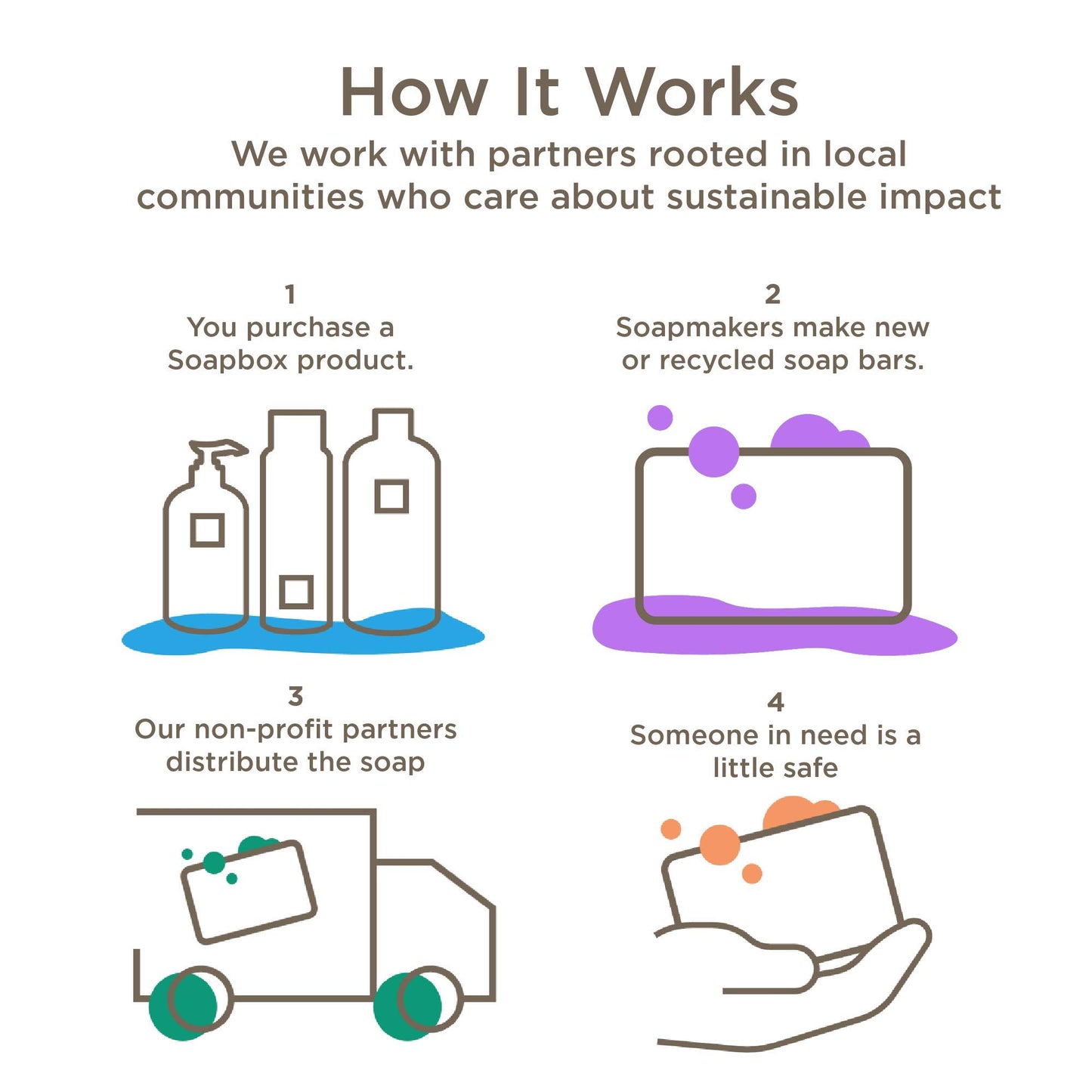 Soapbox Hair Conditioner Bar with Argan Oil to Soften Dry, Damaged Hair and Tame Frizz - 2oz Solid Conditioner, Low Plastic, Vegan, Harsh Sulfate Free, Paraben Free