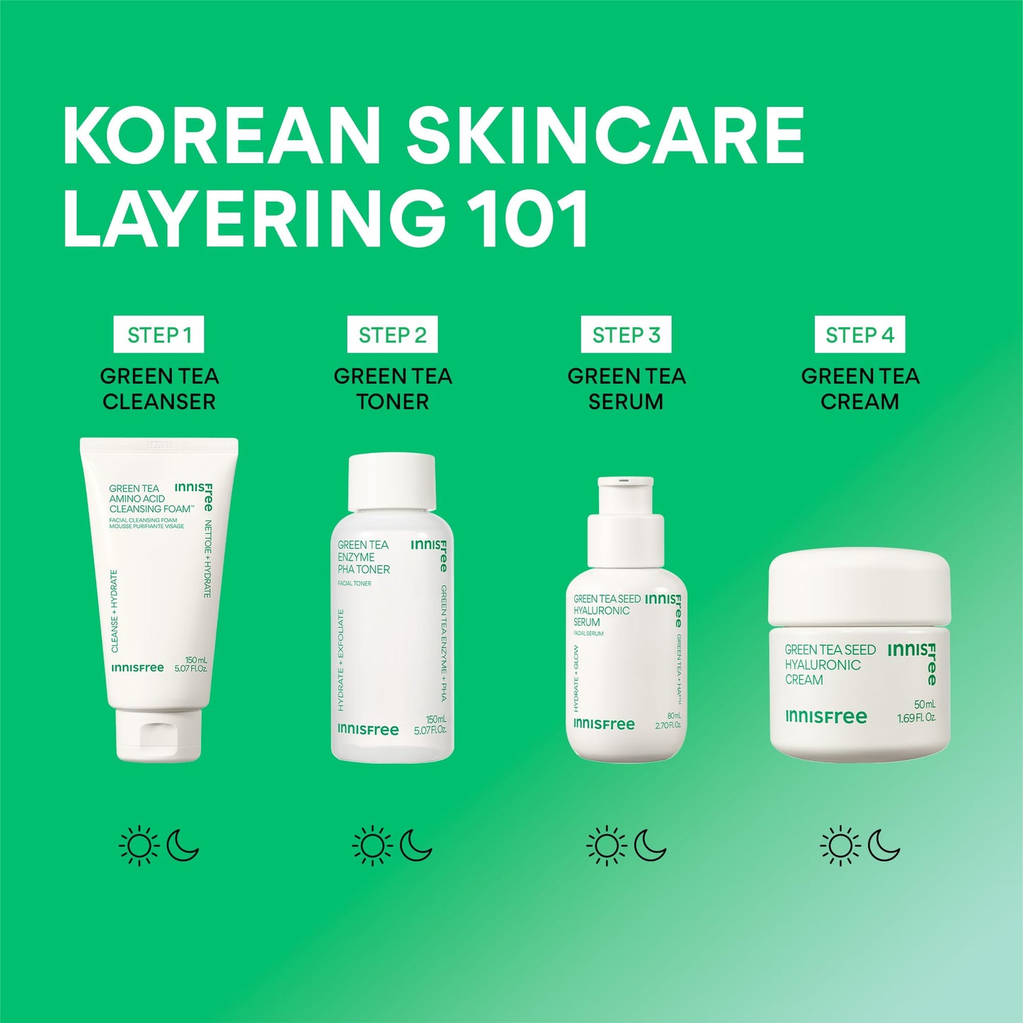 innisfree Hydration Heroes Set with Green Tea, Korean Skincare Kit Featuring Moisturizing Serum, Toner, Cleanser & Cream