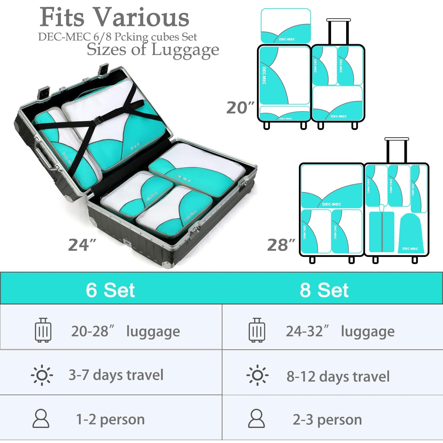 Dec-Mec 8 Set Packing Cubes for Travel -Suitcases Organizer Set for Travel Essentials, Luggage Packing Cubes for Carry on Suitcase (Turquoise, 8set(1L+2M+2S+1XS+1Shoes Bag+1Laundry bag))
