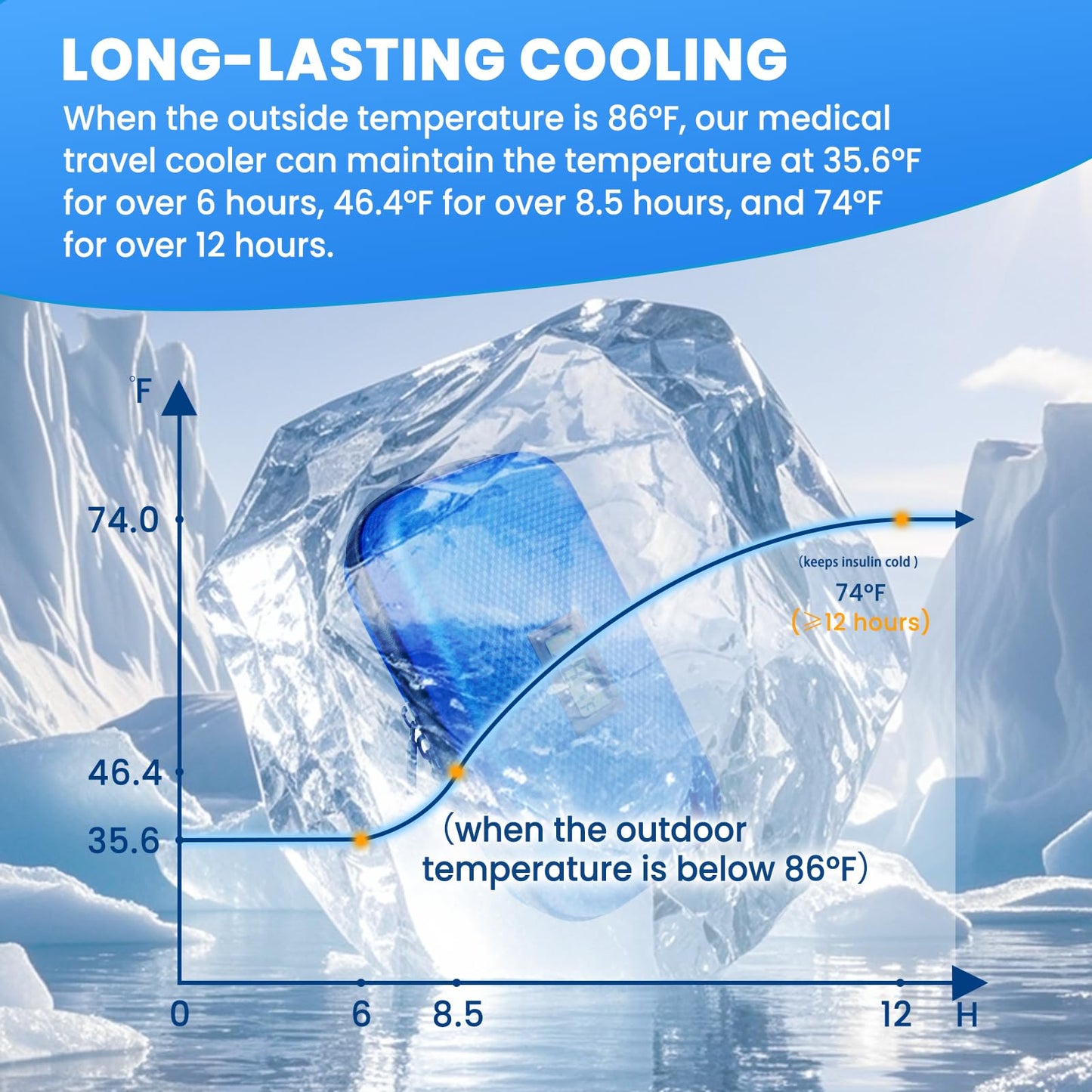 MOSKESON Insulin Cooler Travel Case - TSA Approved Medication Diabetic Cooler for Travel with Thermometer Temperature Display Refrigerated Medicine Organizer Bag with 2 Ice Pack Blue