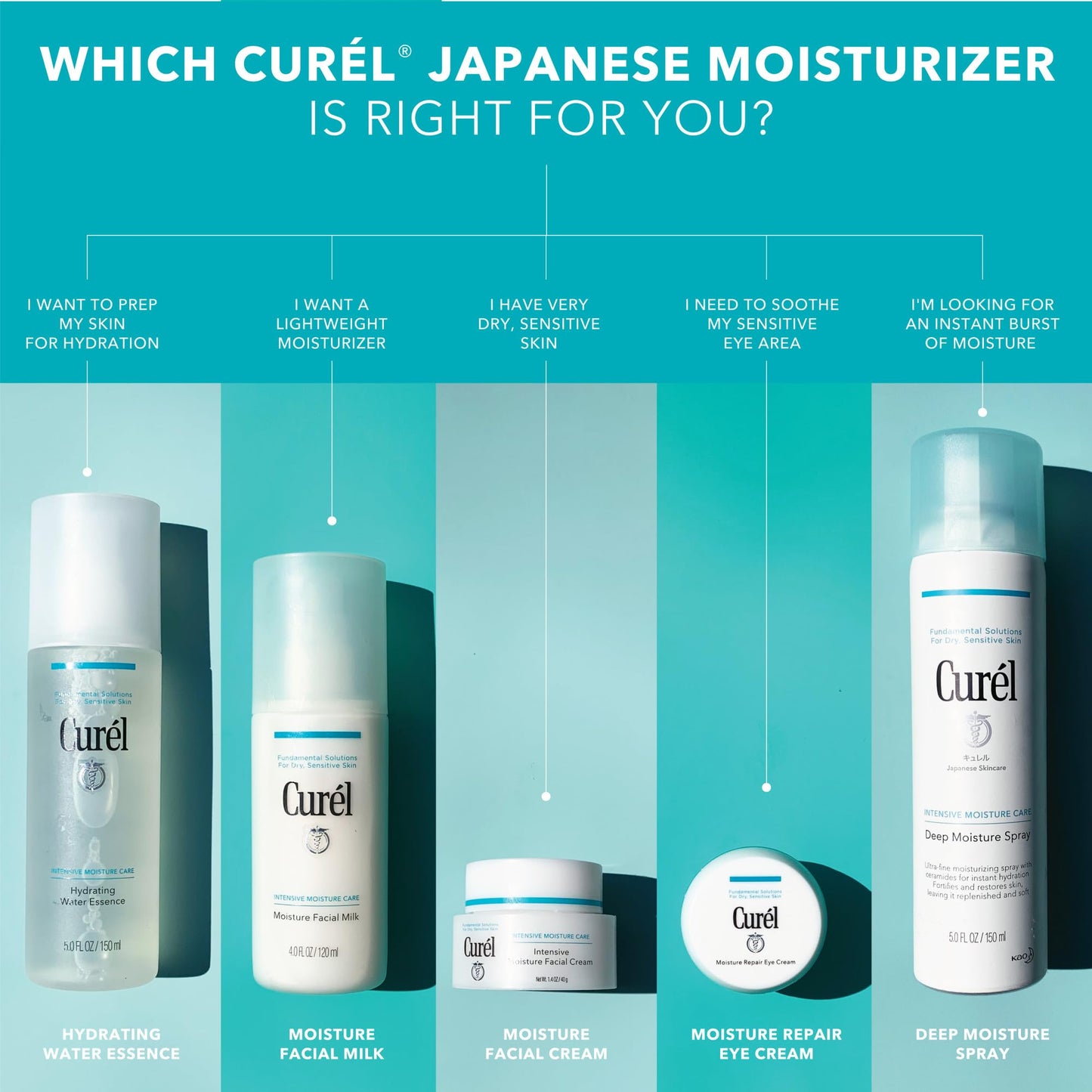 Curel Japanese Skin Care Hydrating Water Essence Toner, Water Based Face Moisturizer for Dry Skin, Serum for Face, 5 Oz