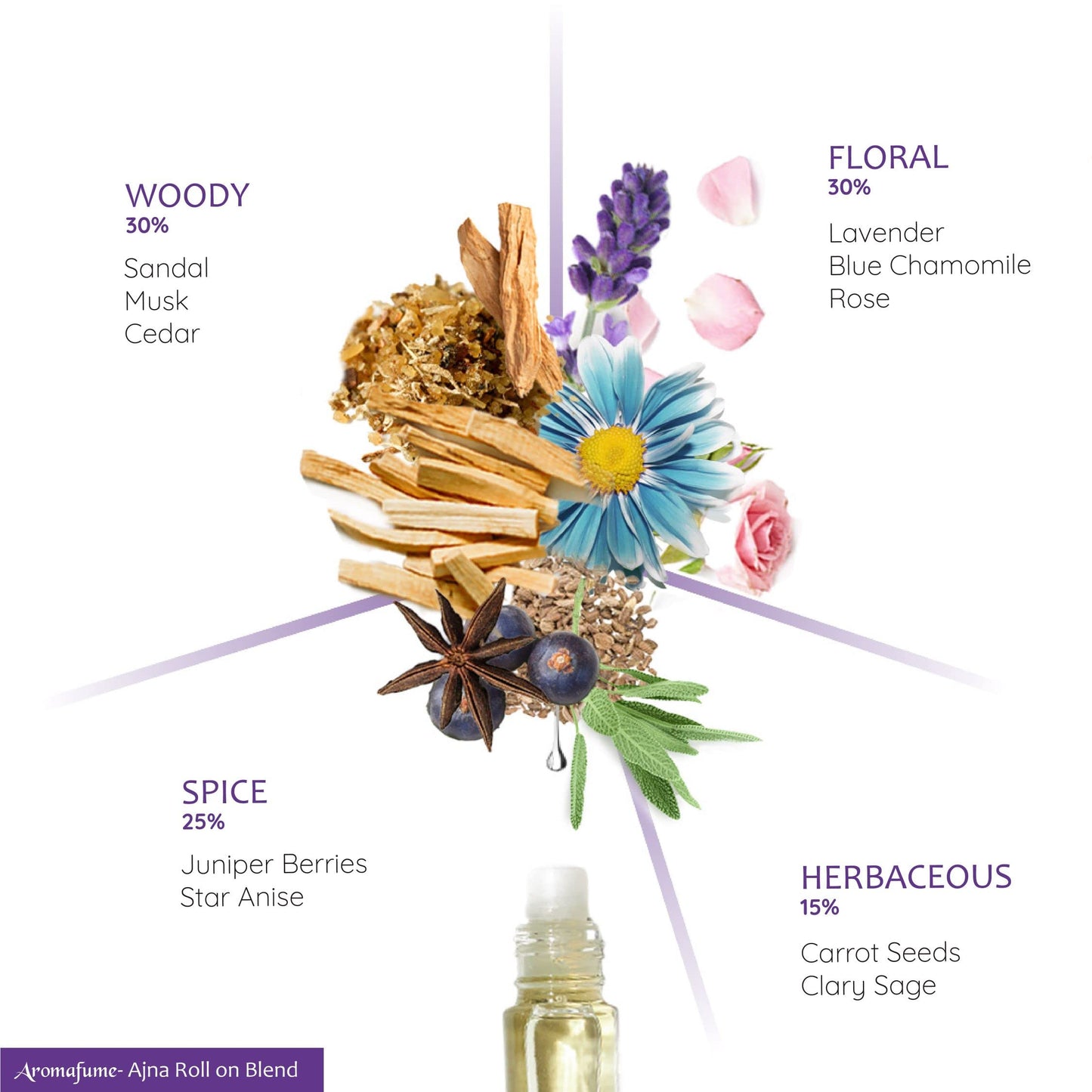 Third Eye Chakra Essential Oil Roll-On Blend by Aromafume | 10ml/0.33 fl oz | Ajna | Aromatherapy Oils for Chakra Balance | Rose & Juniper Extracts | Amethyst Incense for Meditation, Yoga, Reiki