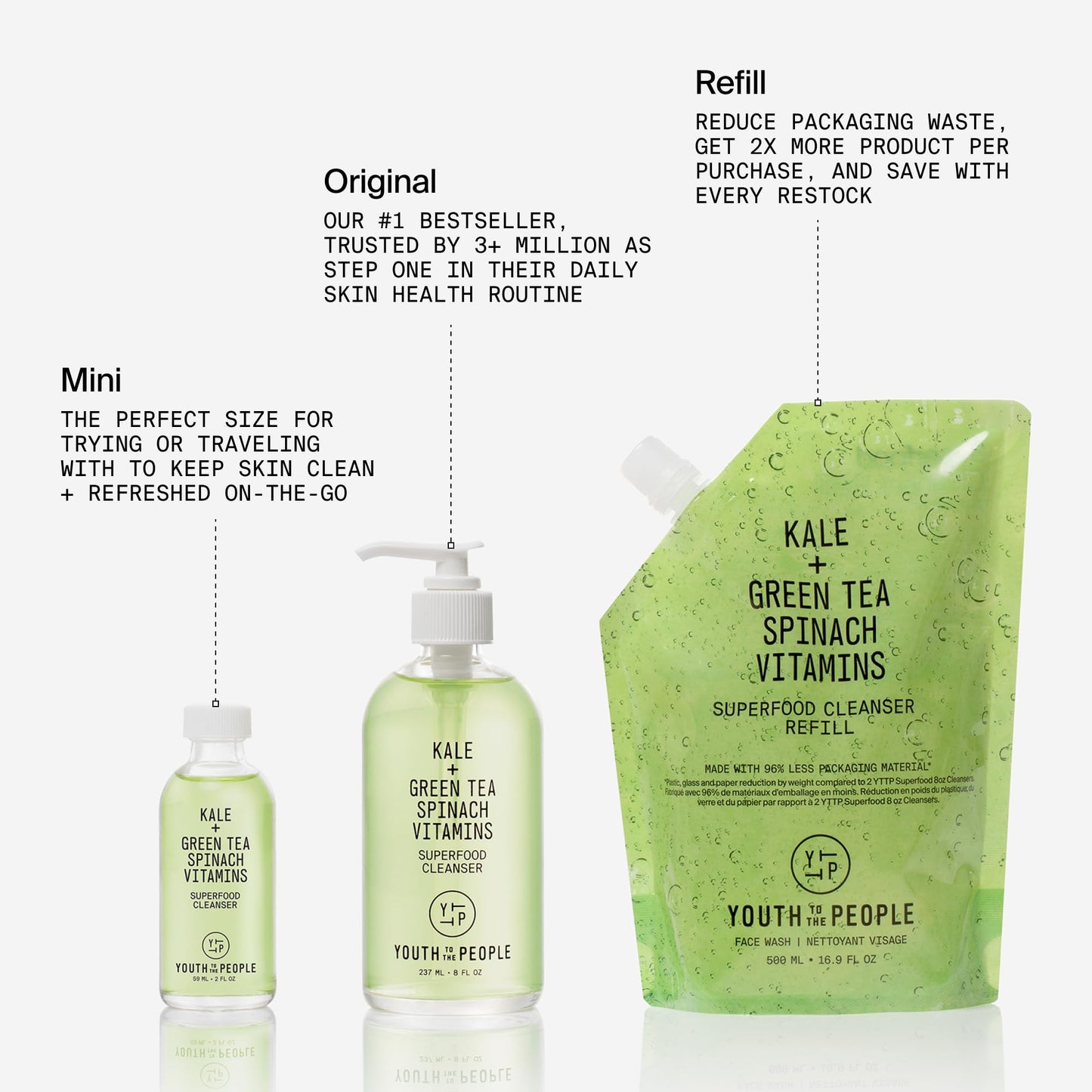 Youth To The People Superfood Facial Cleanser Travel - Kale + Green Tea Daily Face Wash, Gentle Makeup Remover, with Soothing Antioxidants for Glowing Skin, pH Balance, Clean Pores – 2 fl oz
