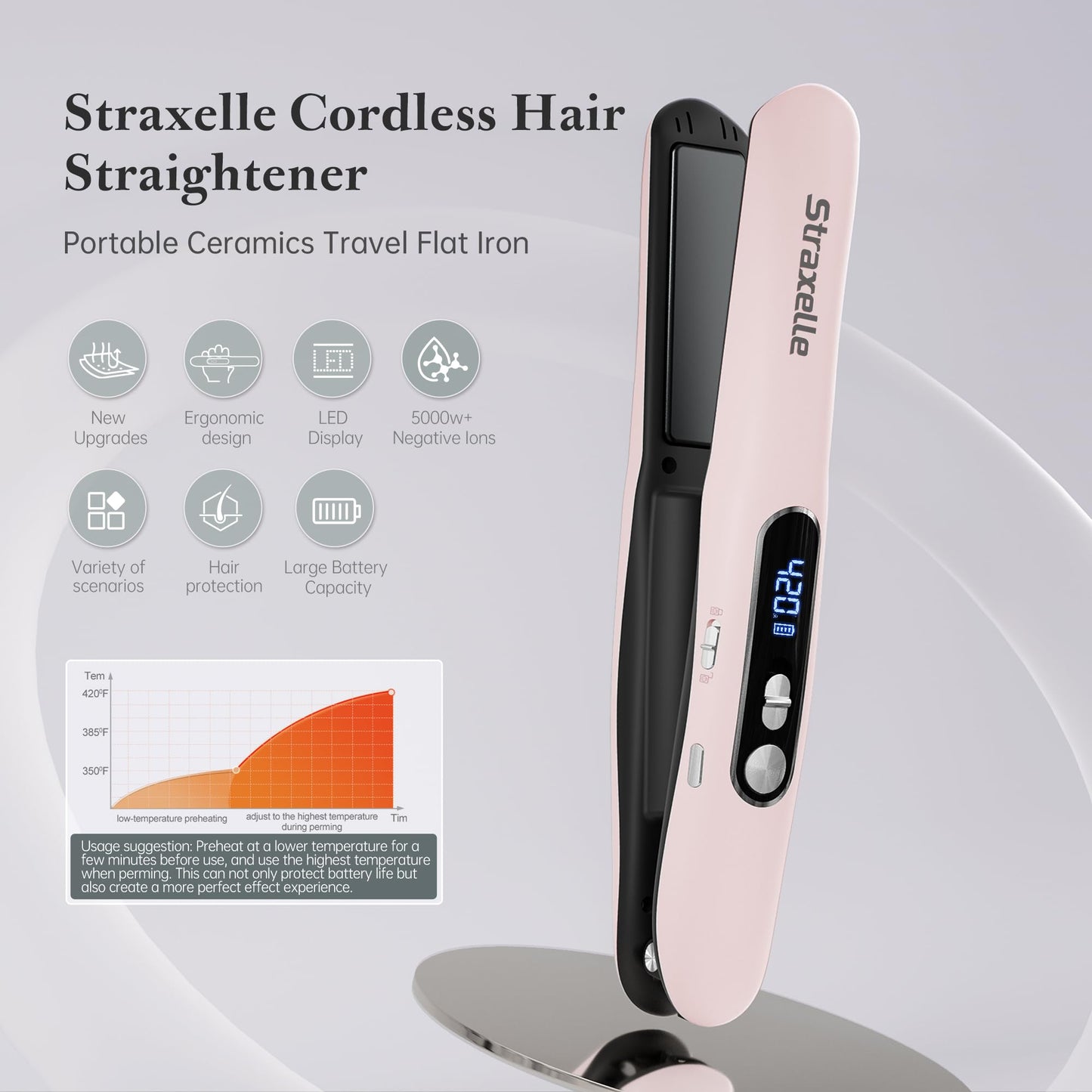 Mini Cordless Hair Straightener and Curler 2 in 1, Mini Portable Flat Iron Adjustable 350°F-420°F Travel Hair Straighteners LED Display/5000mAh Ceramic Flat Iron Hair Straightener for Women Men(Pink)