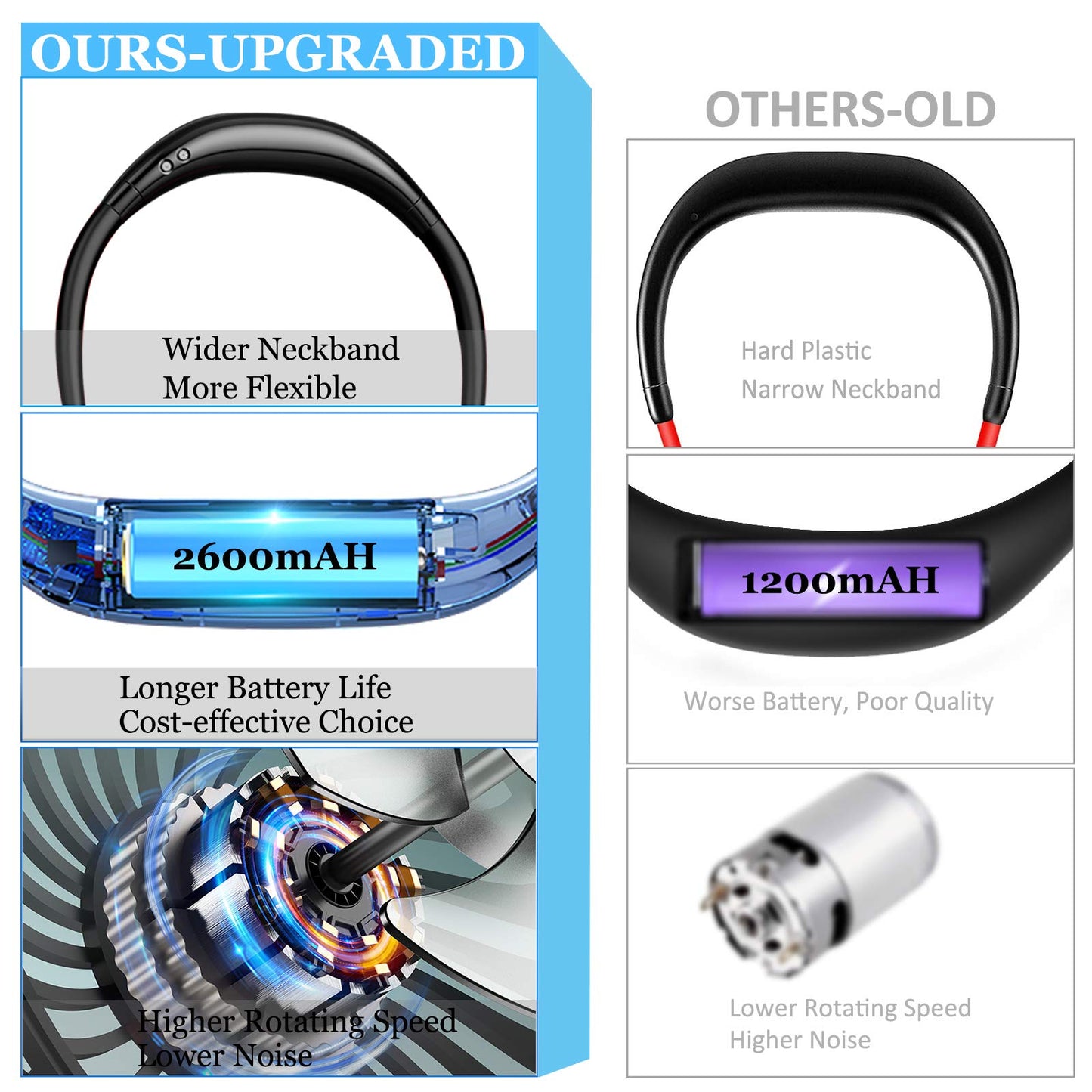 Neck Fan - 2600mAh Battery Operated Hands Free Fan, Portable Hang Around Neck Fans for Fishing, Camping, Hiking, Working, USB Powered, Over 12 Hours Cooling