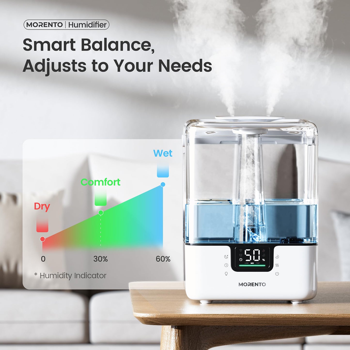 MERONTE Smart Humidifiers for Bedroom Large Room Home, 6L Cool Mist Top Fill Humidifier with Essential Oil Diffuser, Smart App & Voice Control, for Nursery & Plants, White, 1 Pack + 7 Color NightLight