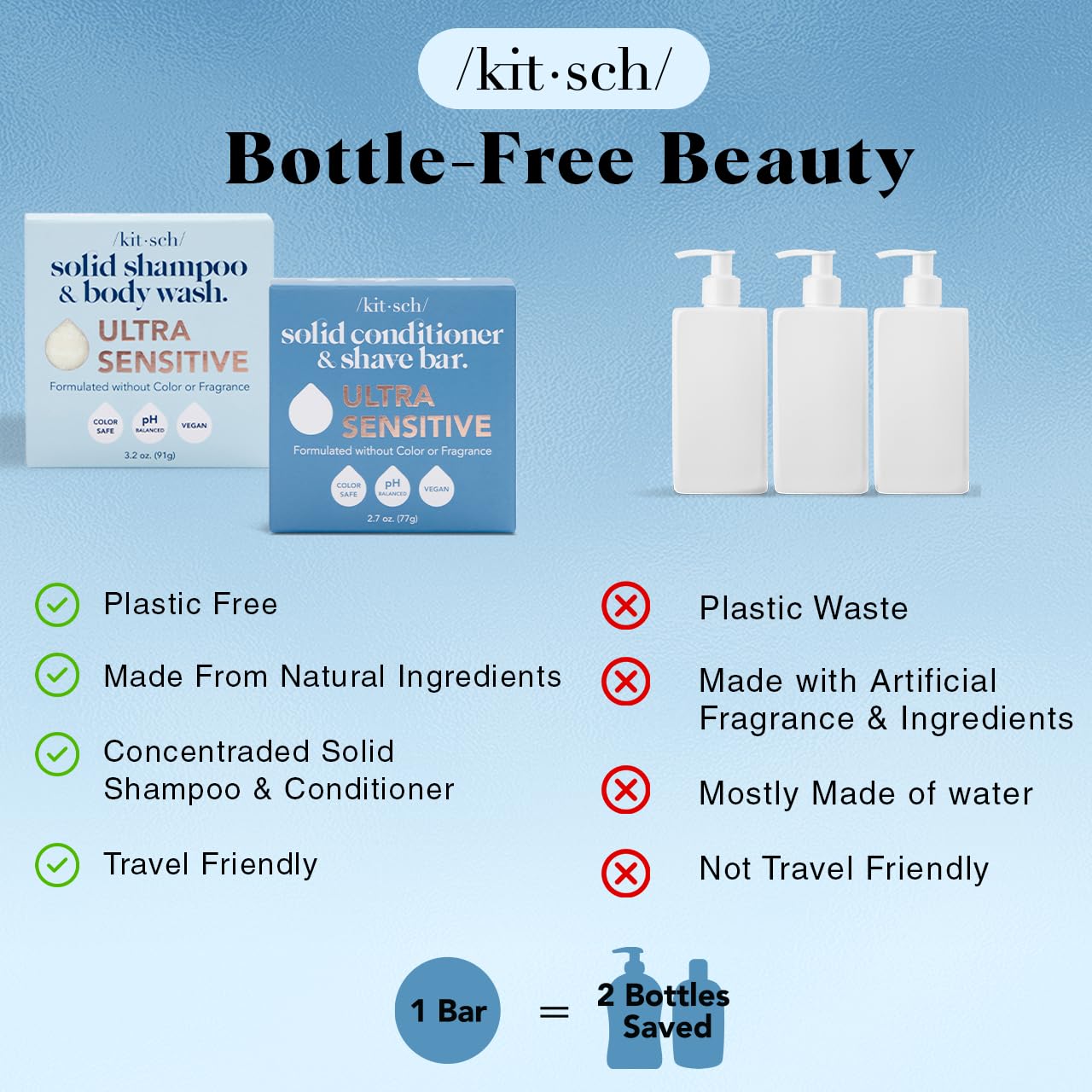 Kitsch 2-in-1 Ultra Sensitive Shampoo Bar & Body Wash + Conditioner Bar & Shaving Soap – Fragrance-Free Bar Soap for Sensitive Skin & Scalp - For Healthy, Radiant Hair and Skin - Made in USA – 2pcs