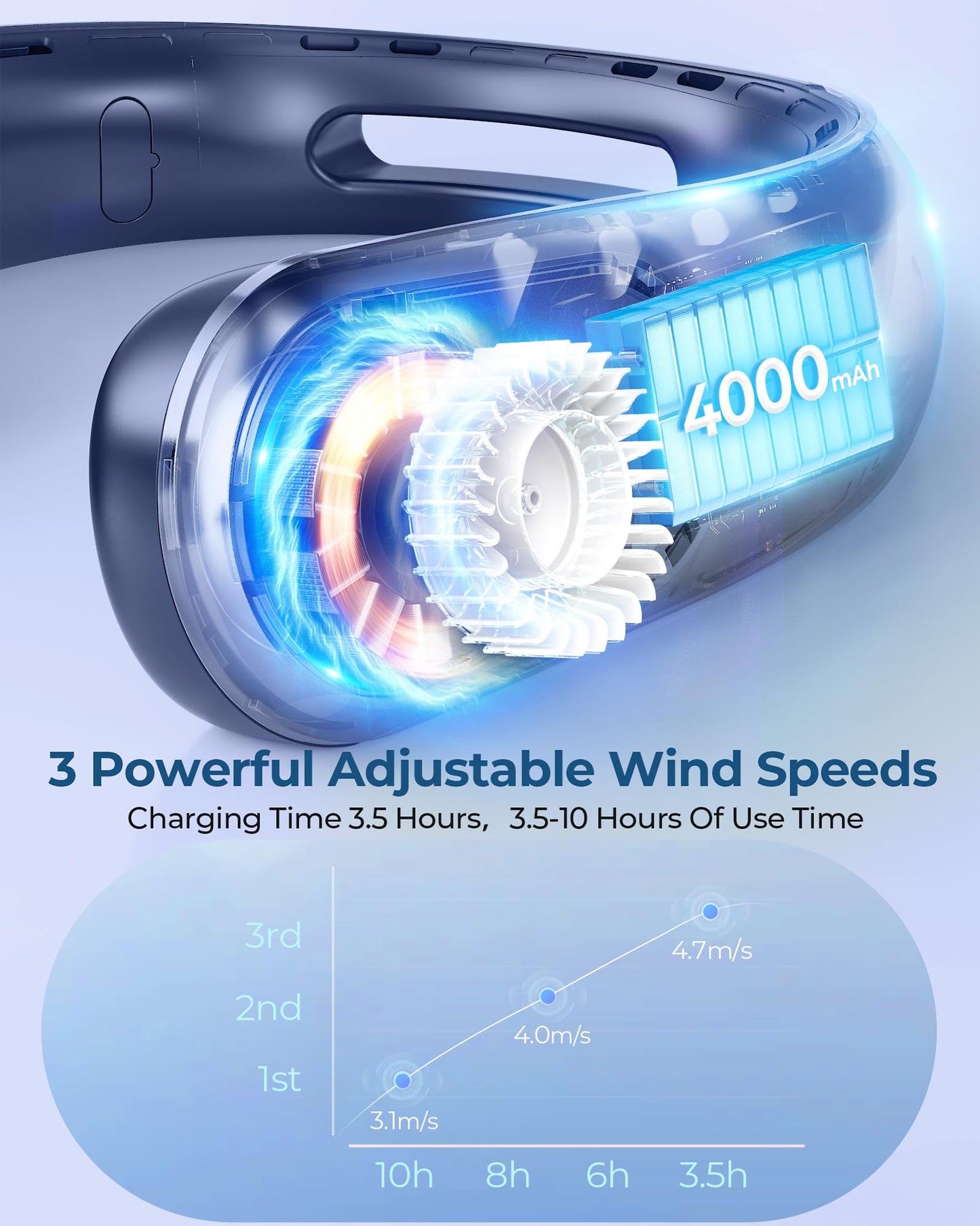 wegte Portable Neck Fan Rechargeable, 3 Speed Settings, Wearable Bladeless Neck Fan, 360°Personal Fan Neck Cooler with 4000mAh Battery,Twistable Lightweight and Quiet–Birthday Gift for Women-Blue