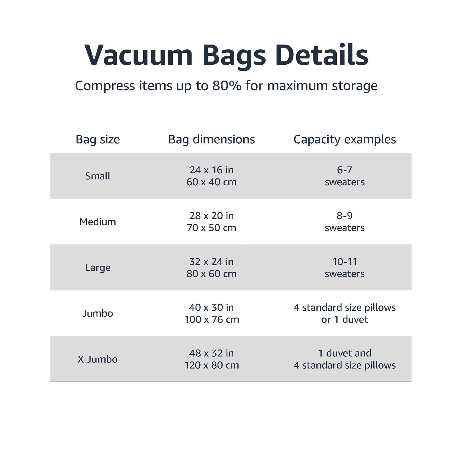 Amazon Basics Vacuum Compression Space Saving Storage Bags with Hand Pump for Travel, Multiple Sizes for Clothes and Blankets, Clear, 20 Pack (5 Small, 5 Medium, 5 Large & 5 Jumbo)