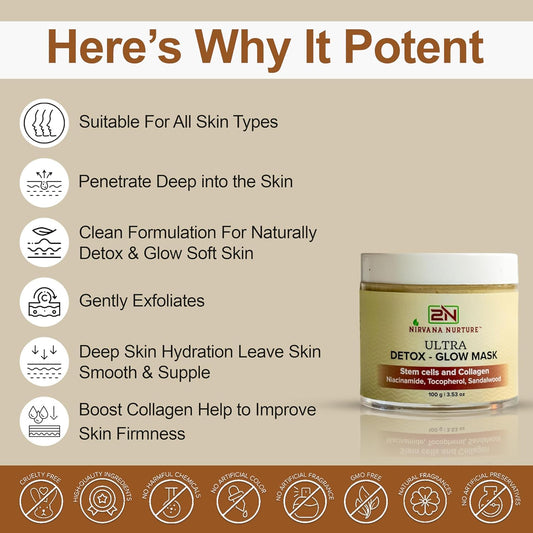 Nirvana Nurture Ultra-Detox Glow Mask -Detox Skin Daily, Boost Skin Firmness and Naturally Enhance Glow