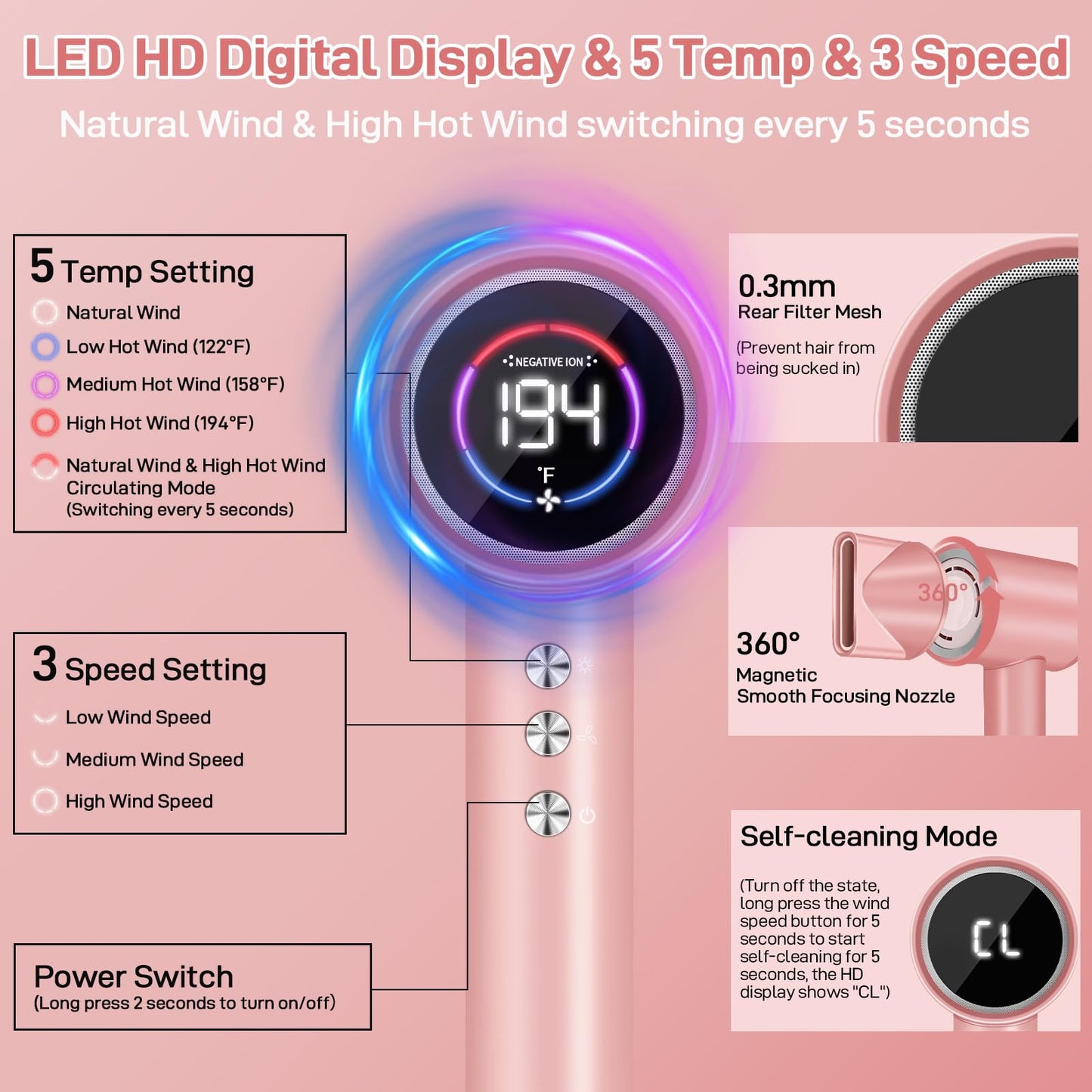 CIICII Negative Ionic Hair Dryer Professional, 120000RPM High Speed Blow Dryer (1600W Brushless/ 3-Speed/ 4-Temp & HD Display & Portable Bag) Fast Drying Hairdryer for Home, Travel & Salon (Pink)