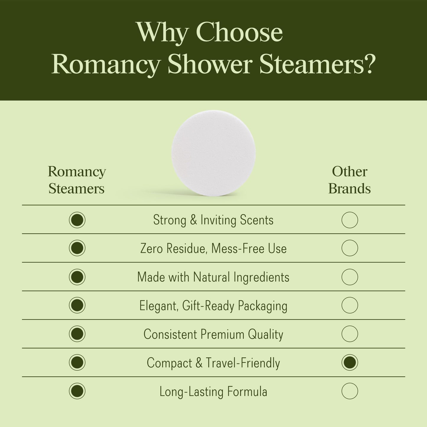 ROMANCY Shower Steamers Aromatherapy with Eucalyptus, Mint & Citrus Shower Bombs for Sinus Relief Relaxation Stress Self-Care Spa Gift Set for Women Men Travel Essentials Christmas Stocking Stuffers