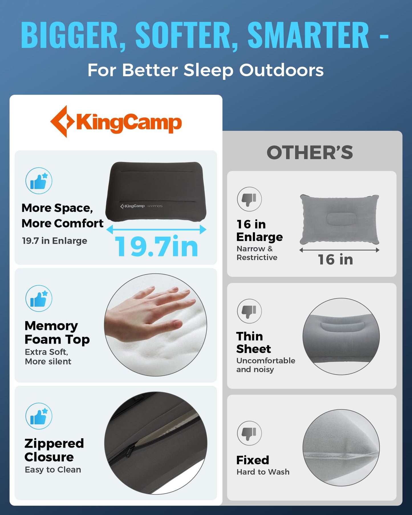 KingCamp Inflatable Pillow for Camping, Extra Large Inflatable Camp Pillow, Portable Ergonomic Air Pillow with Removable Washable Cover for Camping, Hiking, Car, Beach, Travel, Grey