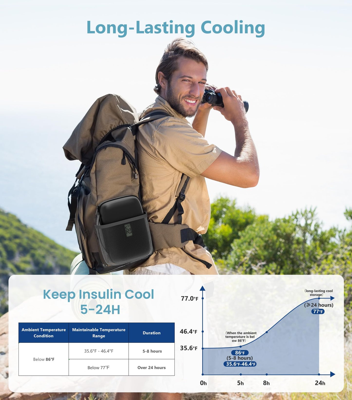 Insulin Cooler Travel Case with Temperature Display, TSA Approved Diabetic Cooling Bag for Insulin Pens and Supplies, Refrigerated Medicine Organizer with 2 Ice Packs